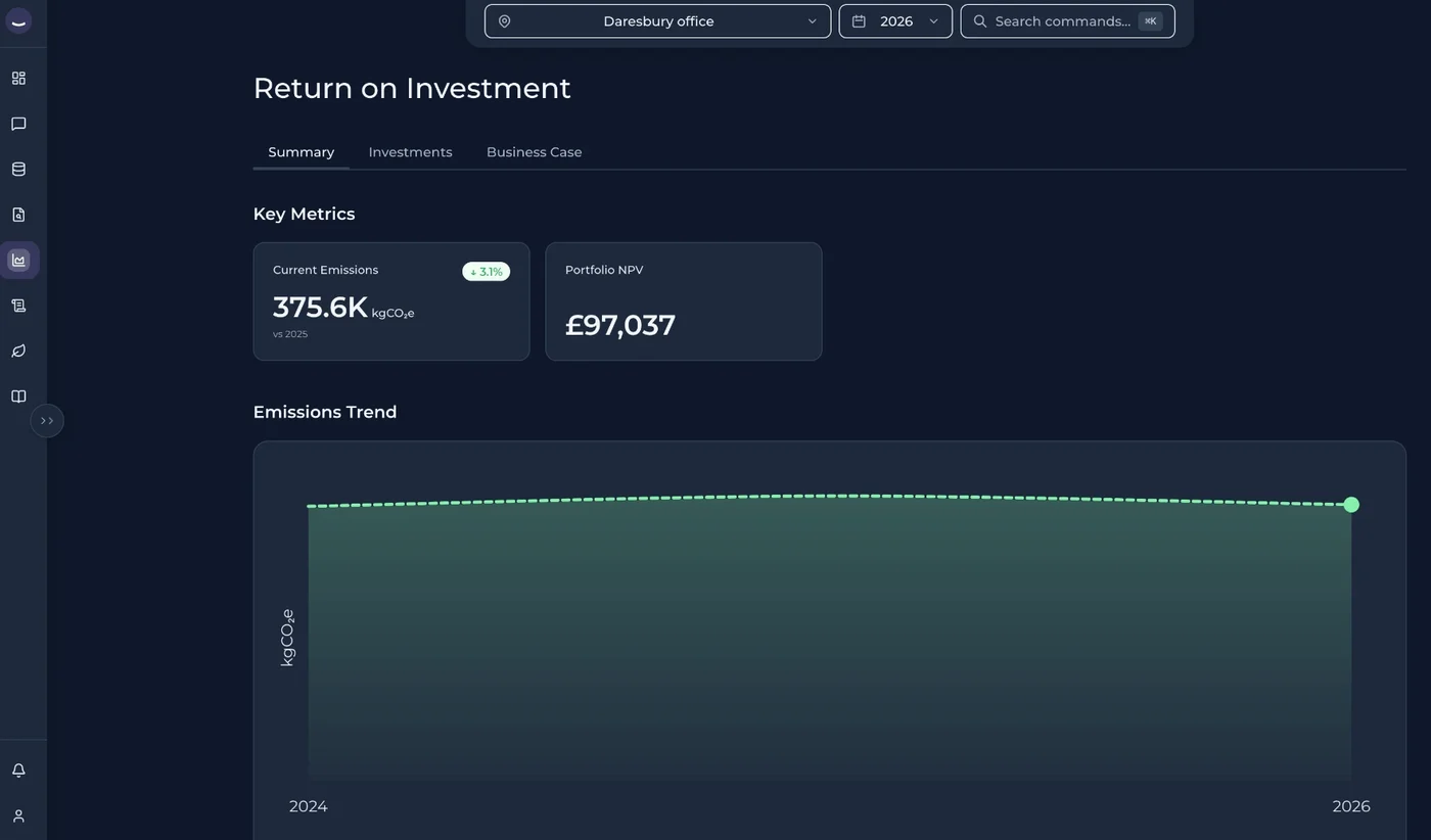 aida Return on Investment summary with key metrics and the emissions trend