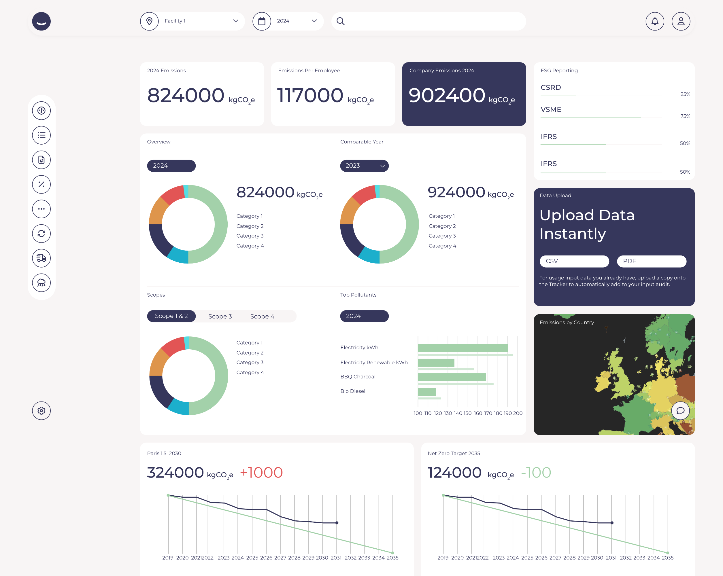 Aida analytics dashboard showing carbon metrics